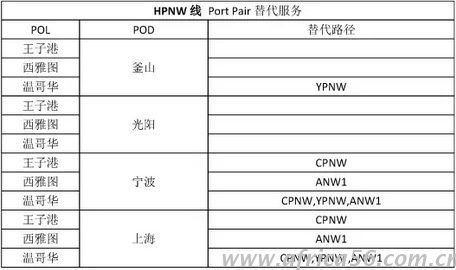 旭洲物流整理中遠(yuǎn)的韓進(jìn)替代方案