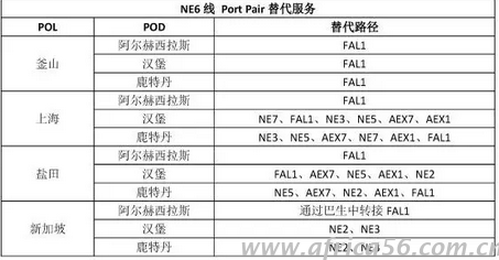 旭洲物流整理中遠(yuǎn)的韓進(jìn)替代方案