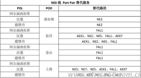 旭洲物流整理中遠(yuǎn)的韓進(jìn)替代方案