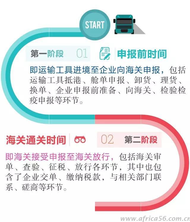 貨物進(jìn)出口通關(guān)，你花了多長時間？_旭洲物流 
