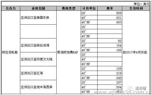 大爆艙時(shí)代再次來(lái)臨，距離海運(yùn)費(fèi)暴漲還會(huì)遠(yuǎn)嗎？_旭洲物流