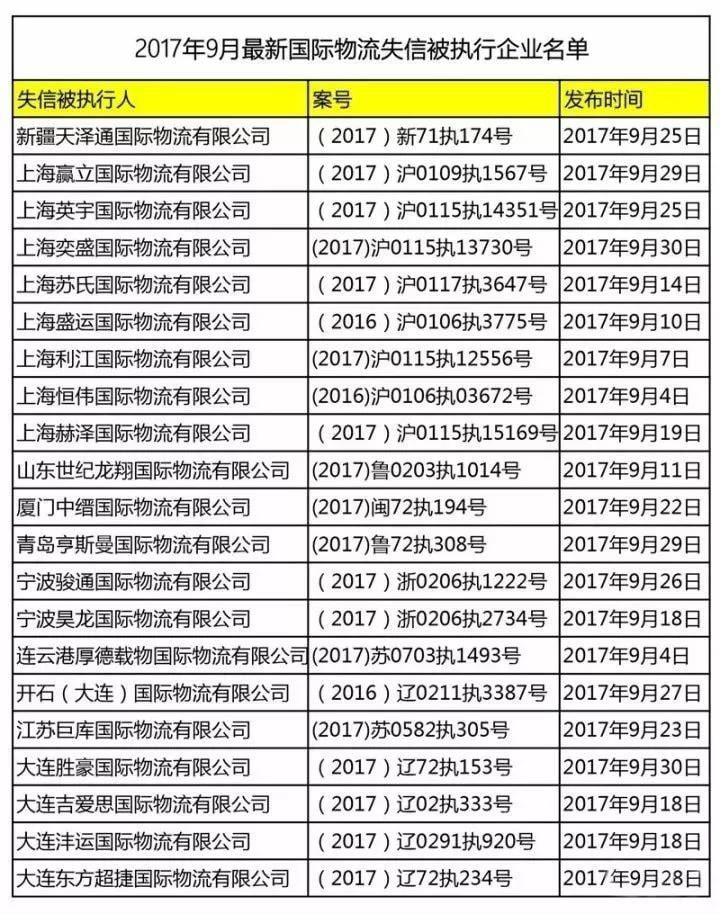 旭洲物流提醒，這些國際貨運代理被拉入黑名單了