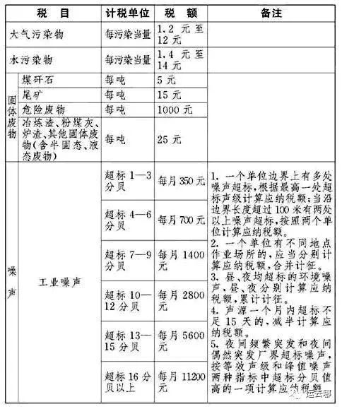 環(huán)保局大動(dòng)作，環(huán)保稅開征，生產(chǎn)成本大漲！_旭洲物流