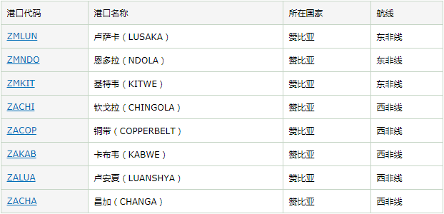 贊比亞概況及出口須知_非洲海運(yùn)_旭洲物流 贊比亞概況及出口須知_非洲海運(yùn)_旭洲物流