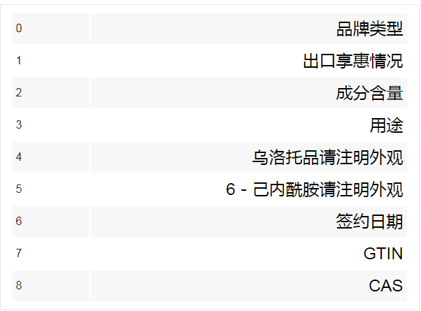 洲物流提供溴氯海因出口專業(yè)方案，農(nóng)化品出口順暢無憂
