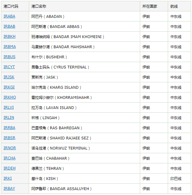 出口伊朗有哪些注意事項(xiàng)？_國(guó)際貨代_旭洲物流
