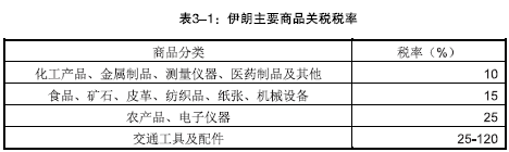 出口伊朗檢驗(yàn)檢疫要求|旭洲物流|國(guó)際貨代出口伊朗檢驗(yàn)檢疫要求|旭洲物流|國(guó)際貨代