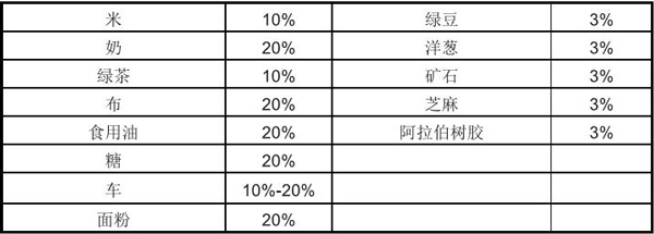 尼日爾出口市場詳細情況_非洲海運_旭洲物流