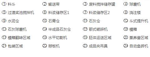 加氣混泥土板材生產(chǎn)線出口注意事項_旭洲物流_非洲海運加氣混泥土板材生產(chǎn)線出口注意事項_旭洲物流_非洲海運