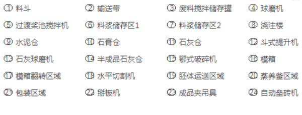 加氣混泥土板材生產(chǎn)線出口案例_旭洲物流_非洲海運(yùn)