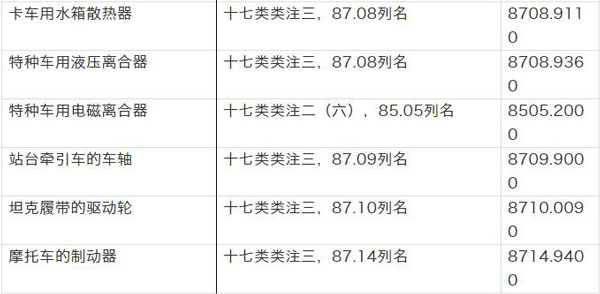 【汽摩配】出口汽車零配件該如何分類_非洲海運(yùn)_旭洲物流