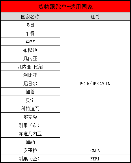 非洲需要辦理ECTN證書的國(guó)家有哪些？_非洲認(rèn)證_旭洲物流