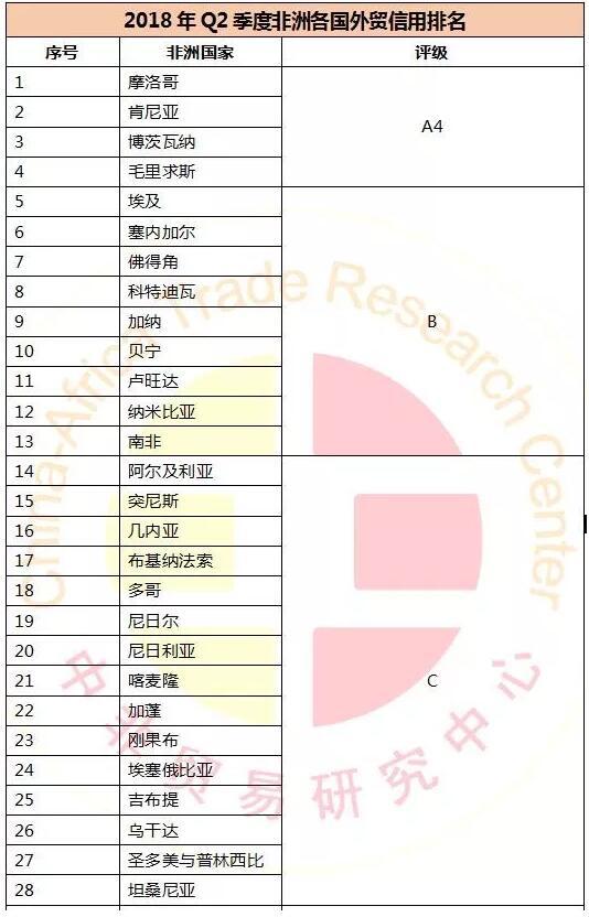 非洲外貿(mào)信用最好的國家_非洲海運(yùn)_旭洲物流