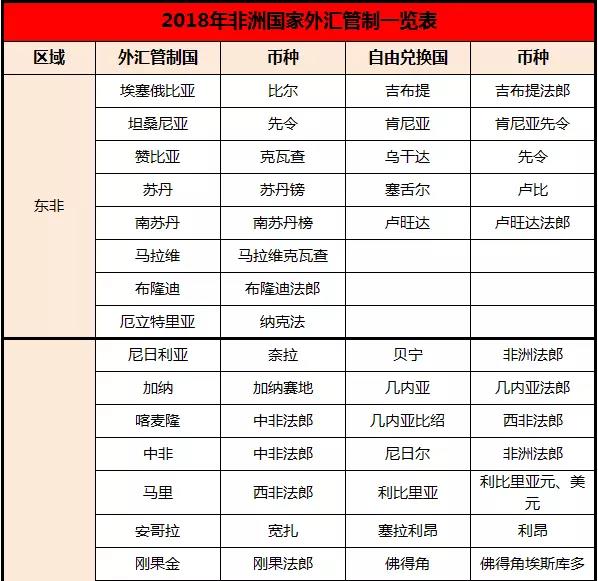 非洲外匯管制國家_外匯管制_非洲海運(yùn)_旭洲物流
