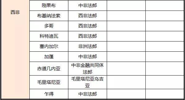 非洲外匯管制國家_外匯管制_非洲海運(yùn)_旭洲物流