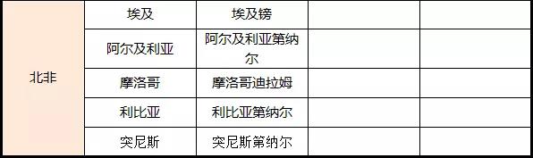 非洲外匯管制國家_外匯管制_非洲海運(yùn)_旭洲物流