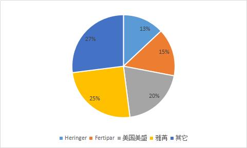 巴西植物營養(yǎng)市場_巴西肥料_出口巴西_旭洲物流