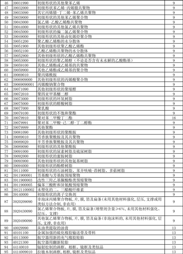 出口退稅率提高_出口退稅_貨物出口_旭洲物流