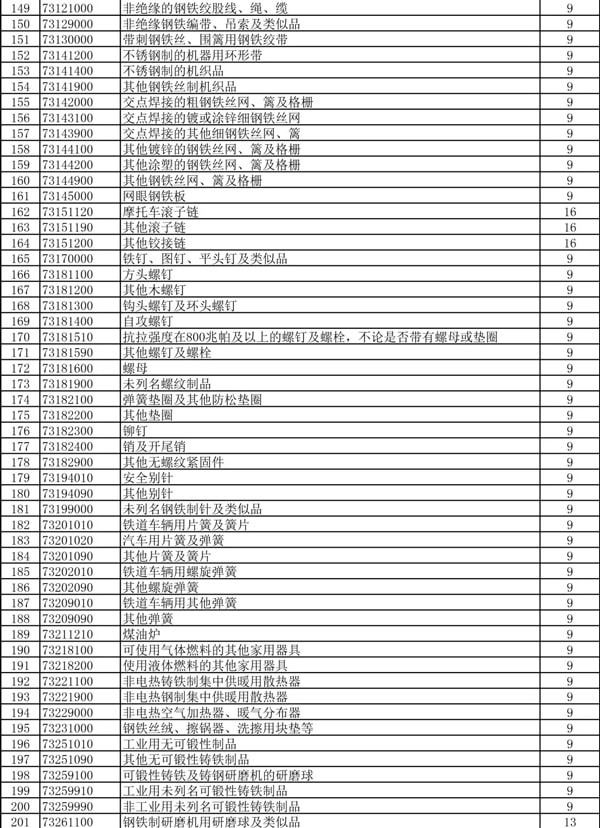 出口退稅率提高_出口退稅_貨物出口_旭洲物流