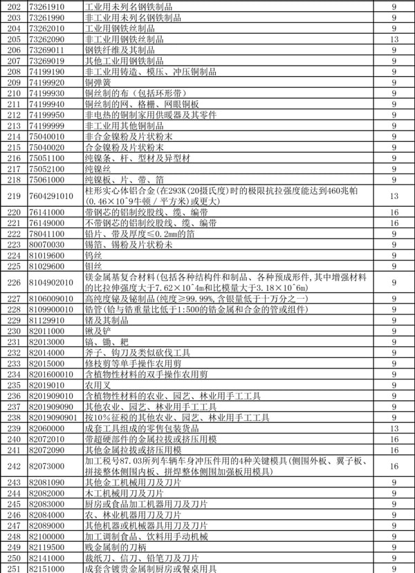 出口退稅率提高_出口退稅_貨物出口_旭洲物流