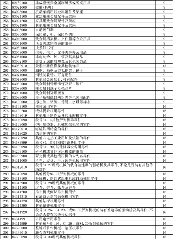 出口退稅率提高_出口退稅_貨物出口_旭洲物流