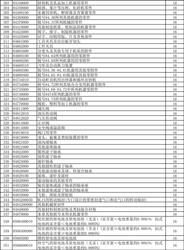 出口退稅率提高_出口退稅_貨物出口_旭洲物流
