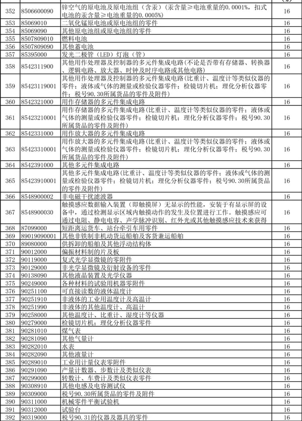 出口退稅率提高_出口退稅_貨物出口_旭洲物流