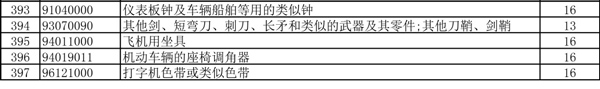 出口退稅率提高_出口退稅_貨物出口_旭洲物流