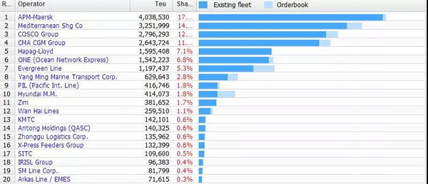 船公司運力排名_非洲海運_旭洲物流