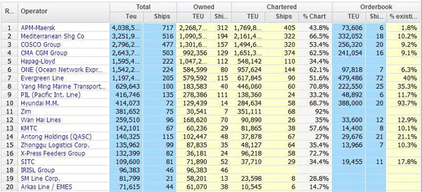 船公司運力排名_非洲海運_旭洲物流