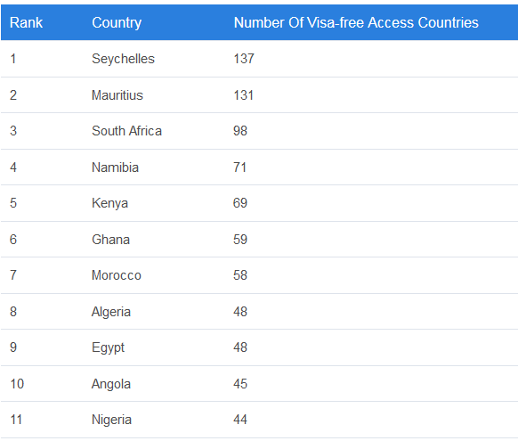 非洲護(hù)照_出口非洲_旭洲物流