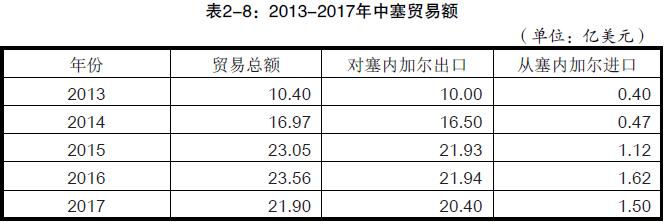 中國出口到塞內(nèi)加爾的產(chǎn)品有哪些？_非洲海運_旭洲物流