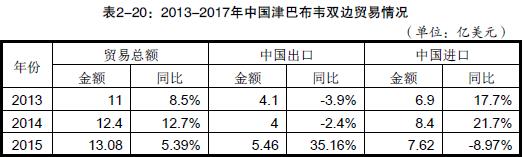 中國出口到津巴布韋的產(chǎn)品有哪些_非洲海運_旭洲物流