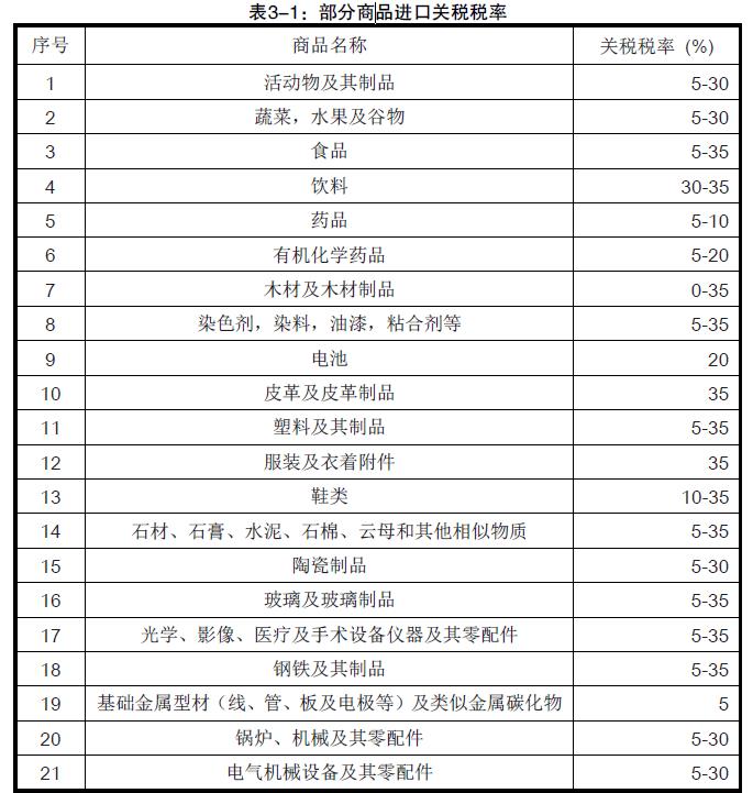 埃塞俄比亞進(jìn)口商品關(guān)稅_非洲海運(yùn)_旭洲物流