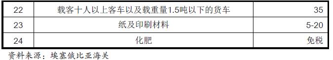 埃塞俄比亞進(jìn)口商品關(guān)稅_非洲海運(yùn)_旭洲物流