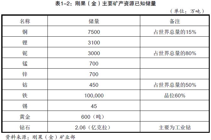 剛果金有哪些礦產(chǎn)資源_非洲雙清物流_上海旭洲