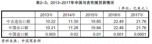 中國(guó)與吉布提之間的貿(mào)易情況_1級(jí)貨運(yùn)代理旭洲物流