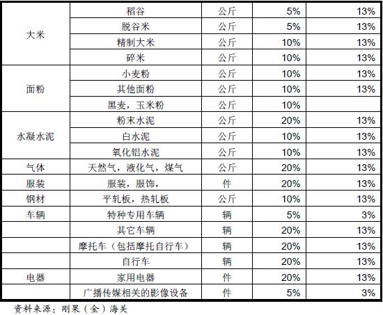 剛果金進口商品關(guān)稅_剛果金雙清_旭洲物流