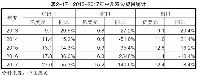 中國出口到幾內(nèi)亞的產(chǎn)品有哪些？_非洲海運_上海旭洲