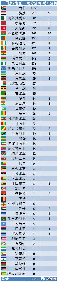 非洲疫情現(xiàn)在如何？_非洲物流_上海旭洲